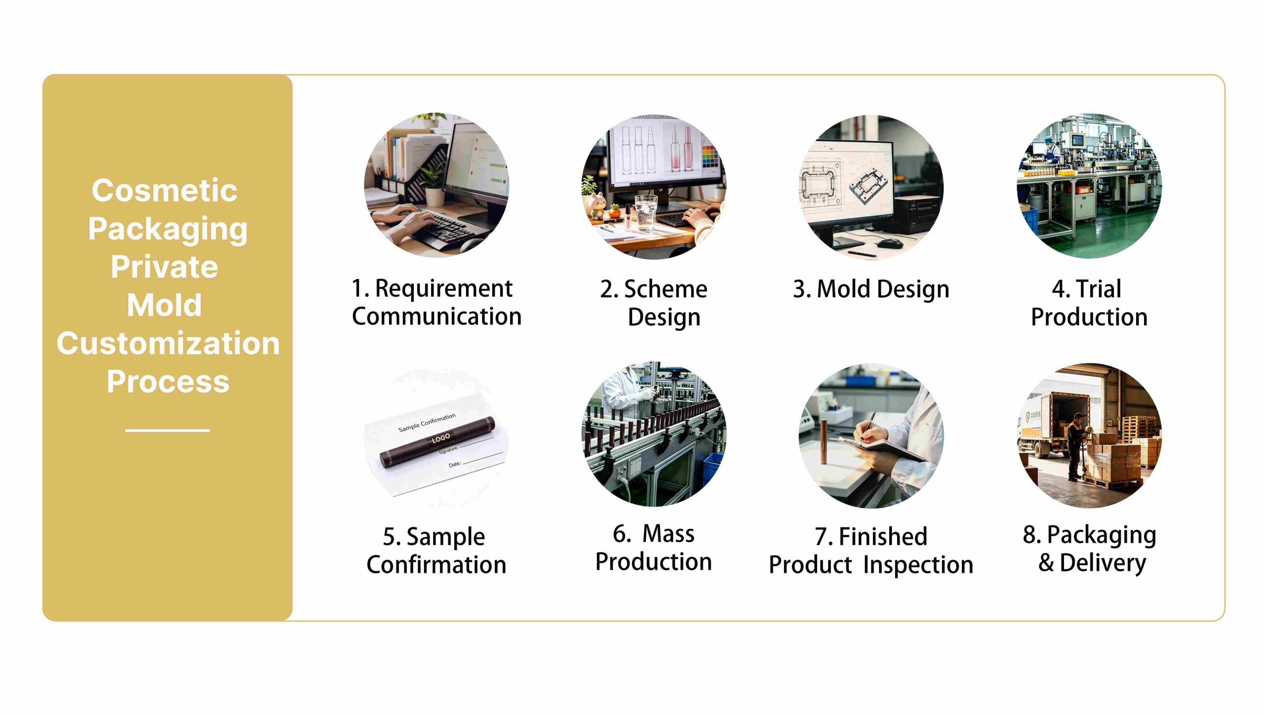 Just Lady cosmetic packaging private mold customization process